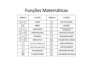 Funções Matemáticas
 