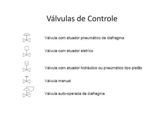Válvulas de Controle
 