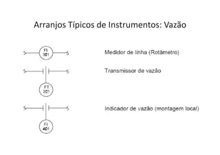 Arranjos Típicos de Instrumentos: Vazão
 
