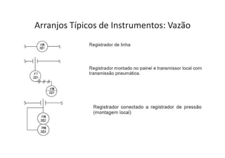 Arranjos Típicos de Instrumentos: Vazão
 