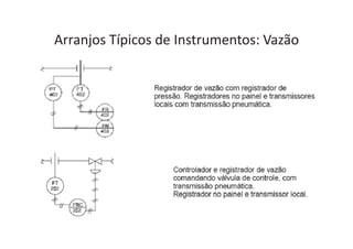Arranjos Típicos de Instrumentos: Vazão
 