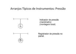 Arranjos Típicos de Instrumentos: Pressão
 