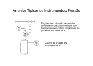 Arranjos Típicos de Instrumentos: Pressão
 