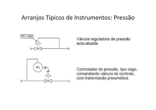 Arranjos Típicos de Instrumentos: Pressão
 