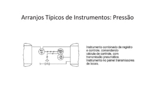 Arranjos Típicos de Instrumentos: Pressão
 