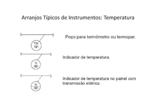 Arranjos Típicos de Instrumentos: Temperatura
 