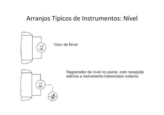 Arranjos Típicos de Instrumentos: Nível
 