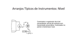 Arranjos Típicos de Instrumentos: Nível
 