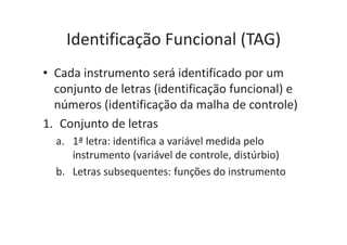 Identificação Funcional (TAG)
• Cada instrumento será identificado por um
conjunto de letras (identificação funcional) e
números (identificação da malha de controle)
1. Conjunto de letras
a. 1ª letra: identifica a variável medida pelo
instrumento (variável de controle, distúrbio)
b. Letras subsequentes: funções do instrumento
 