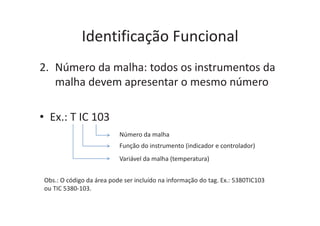 Identificação Funcional
2. Número da malha: todos os instrumentos da
malha devem apresentar o mesmo número
• Ex.: T IC 103
Número da malha
Função do instrumento (indicador e controlador)
Variável da malha (temperatura)
Obs.: O código da área pode ser incluído na informação do tag. Ex.: 5380TIC103
ou TIC 5380-103.
 