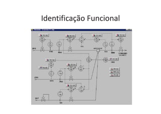 Identificação Funcional
 