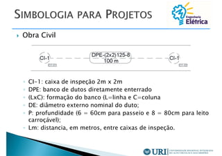 Simbologia para Projetos de Rede de Distribuição.pdf