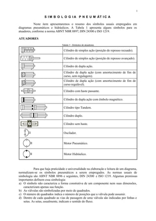 1
S I M B O L O G I A P N E U M ÁT I C A
Neste item apresentaremos o resumo dos símbolos usuais empregados em
diagramas pneumáticos e hidráulicos. A Tabela 1 apresenta alguns símbolos para os
atuadores, conforme a norma ABNT NBR 8897, DIN 24300 e ISO 1219.
ATUADORES
Tabela 1 - Símbolos de atuadores.
Cilindro de simples ação (posição de repouso recuado).
Cilindro de simples ação (posição de repouso avançado).
Cilindro de dupla ação.
Cilindro de dupla ação (com amortecimento de fim de
curso, sem regulagem).
Cilindro de dupla ação (com amortecimento de fim de
curso regulável).
Cilindro com haste passante.
Cilindro de dupla ação com êmbolo magnético.
Cilindro tipo Tandem.
Cilindro duplo.
Cilindro sem haste.
Oscilador.
Motor Pneumático.
Motor Hidráulico.
Para que haja praticidade e universalidade na elaboração e leitura de um diagrama,
normalizam-se os símbolos pneumáticos a serem empregados. As normas usuais de
simbologia são ABNT NBR 8896 e seguintes, DIN 24300 e ISO 1219. Algumas premissas
importantes definem essa simbologia:
a) O símbolo não caracteriza a forma construtiva de um componente nem suas dimensões,
caracterizam apenas sua função.
b) As válvulas são simbolizadas por meio de quadrados.
c) O número de quadrados indica o número de posições que a válvula pode assumir.
d) Dentro de cada quadrado as vias de passagem de uma válvula são indicadas por linhas e
setas. As setas, usualmente, indicam o sentido do fluxo.
 