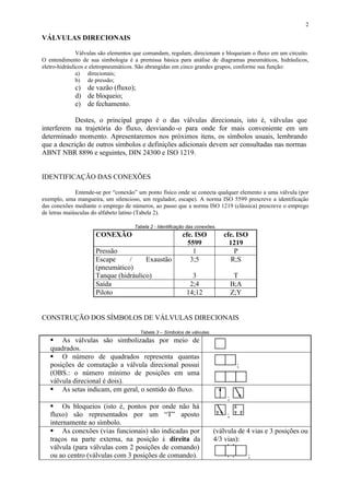 2
VÁLVULAS DIRECIONAIS
Válvulas são elementos que comandam, regulam, direcionam e bloqueiam o fluxo em um circuito.
O entendimento de sua simbologia é a premissa básica para análise de diagramas pneumáticos, hidráulicos,
eletro-hidráulicos e eletropneumáticos. São abrangidas em cinco grandes grupos, conforme sua função:
a) direcionais;
b) de pressão;
c) de vazão (fluxo);
d) de bloqueio;
e) de fechamento.
Destes, o principal grupo é o das válvulas direcionais, isto é, válvulas que
interferem na trajetória do fluxo, desviando-o para onde for mais conveniente em um
determinado momento. Apresentaremos nos próximos itens, os símbolos usuais, lembrando
que a descrição de outros símbolos e definições adicionais devem ser consultadas nas normas
ABNT NBR 8896 e seguintes, DIN 24300 e ISO 1219.
IDENTIFICAÇÃO DAS CONEXÕES
Entende-se por “conexão” um ponto físico onde se conecta qualquer elemento a uma válvula (por
exemplo, uma mangueira, um silencioso, um regulador, escape). A norma ISO 5599 prescreve a identificação
das conexões mediante o emprego de números, ao passo que a norma ISO 1219 (clássica) prescreve o emprego
de letras maiúsculas do alfabeto latino (Tabela 2).
Tabela 2 - Identificação das conexões.
CONEXÃO cfe. ISO
5599
cfe. ISO
1219
Pressão 1 P
Escape / Exaustão
(pneumático)
3;5 R;S
Tanque (hidráulico) 3 T
Saída 2;4 B;A
Piloto 14;12 Z;Y
CONSTRUÇÃO DOS SÍMBOLOS DE VÁLVULAS DIRECIONAIS
Tabela 3 – Símbolos de válvulas.
As válvulas são simbolizadas por meio de
quadrados.
O número de quadrados representa quantas
posições de comutação a válvula direcional possui
(OBS.: o número mínimo de posições em uma
válvula direcional é dois).
;
As setas indicam, em geral, o sentido do fluxo.
;
Os bloqueios (isto é, pontos por onde não há
fluxo) são representados por um “T” aposto
internamente ao símbolo.
;
As conexões (vias funcionais) são indicadas por
traços na parte externa, na posição à direita da
válvula (para válvulas com 2 posições de comando)
ou ao centro (válvulas com 3 posições de comando).
(válvula de 4 vias e 3 posições ou
4/3 vias):
;
 