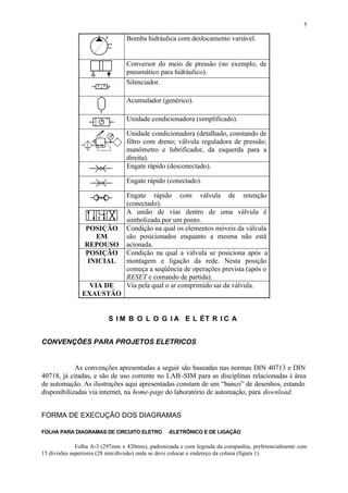 5
Bomba hidráulica com deslocamento variável.
Conversor do meio de pressão (no exemplo, de
pneumático para hidráulico).
Silenciador.
Acumulador (genérico).
Unidade condicionadora (simplificado).
Unidade condicionadora (detalhado, constando de
filtro com dreno; válvula reguladora de pressão;
manômetro e lubrificador, da esquerda para a
direita).
Engate rápido (desconectado).
Engate rápido (conectado).
Engate rápido com válvula de retenção
(conectado).
A união de vias dentro de uma válvula é
simbolizada por um ponto.
POSIÇÃO
EM
REPOUSO
Condição na qual os elementos móveis da válvula
são posicionados enquanto a mesma não está
acionada.
POSIÇÃO
INICIAL
Condição na qual a válvula se posiciona após a
montagem e ligação da rede. Nesta posição
começa a seqüência de operações prevista (após o
RESET e comando de partida).
VIA DE
EXAUSTÃO
Via pela qual o ar comprimido sai da válvula.
S I M B O L O G I A E L ÉT R I C A
CONVENÇÕES PARA PROJETOS ELETRICOS
As convenções apresentadas a seguir são baseadas nas normas DIN 40713 e DIN
40718, já citadas, e são de uso corrente no LAB-SIM para as disciplinas relacionadas à área
de automação. As ilustrações aqui apresentadas constam de um “banco” de desenhos, estando
disponibilizadas via internet, na home-page do laboratório de automação, para download.
FORMA DE EXECUÇÃO DOS DIAGRAMAS
FOLHA PARA DIAGRAMAS DE CIRCUITO ELETRO -ELETRÔNICO E DE LIGAÇÃO
Folha A-3 (297mm x 420mm), padronizada e com legenda da companhia, preferencialmente com
15 divisões superiores (28 mm/divisão) onde se deve colocar o endereço da coluna (figura 1).
 