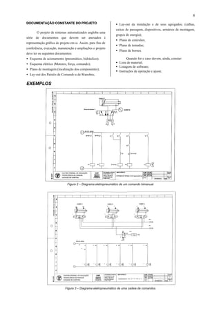 8
DOCUMENTAÇÃO CONSTANTE DO PROJETO
O projeto de sistemas automatizados engloba uma
série de documentos que devem ser anexados à
representação gráfica do projeto em si. Assim, para fins de
conferência, execução, manutenção e ampliações o projeto
deve ter os seguintes documentos:
• Esquema de acionamento (pneumático, hidráulico);
• Esquema elétrico (Motores, força, comando);
• Plano de montagem (localização dos componentes);
• Lay-out dos Painéis de Comando e de Manobra;
• Lay-out da instalação e de seus agregados; (calhas,
caixas de passagem, dispositivos, armários de montagem,
grupos de energia);
• Plano de conexões;
• Plano de tomadas;
• Plano de bornes.
Quando for o caso devem, ainda, constar:
• Lista de material;
• Listagem de software;
• Instruções de operação e ajuste.
EXEMPLOS
Figura 2 – Diagrama eletropneumático de um comando bimanual.
Figura 3 – Diagrama eletropneumático de uma cadeia de comandos.
 