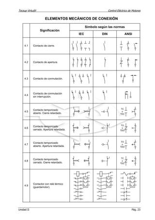 Simbologias y esquemas eléctricos.pdf