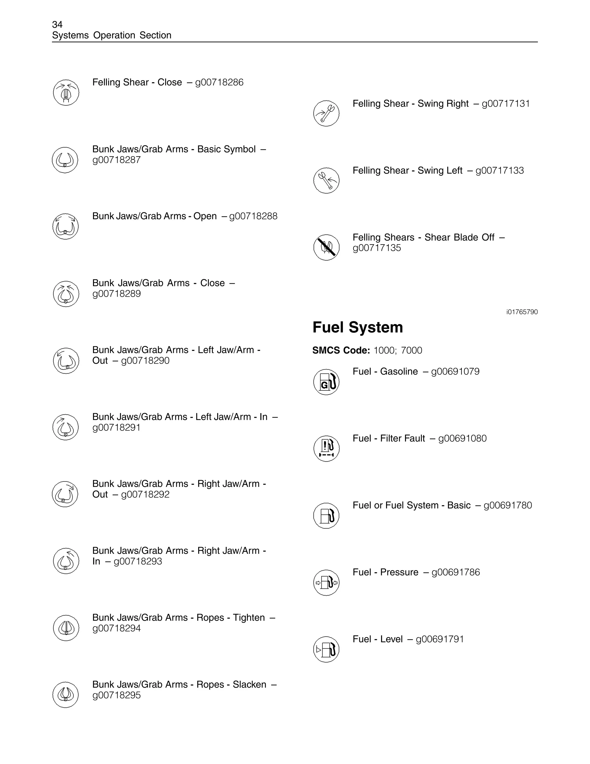 Caterpillar Loader Warning Light Symbols - uw1vczh