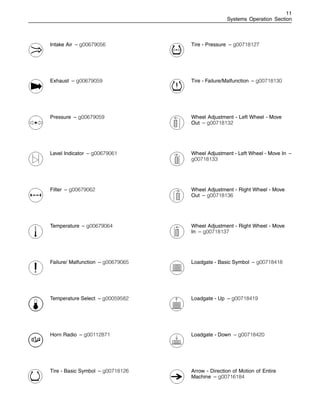 11
Systems Operation Section
Intake Air – g00679056
Exhaust – g00679059
Pressure – g00679059
Level Indicator – g00679061
Filter – g00679062
Temperature – g00679064
Failure/ Malfunction – g00679065
Temperature Select – g00059582
Horn Radio – g00112871
Tire - Basic Symbol – g00718126
Tire - Pressure – g00718127
Tire - Failure/Malfunction – g00718130
Wheel Adjustment - Left Wheel - Move
Out – g00718132
Wheel Adjustment - Left Wheel - Move In –
g00718133
Wheel Adjustment - Right Wheel - Move
Out – g00718136
Wheel Adjustment - Right Wheel - Move
In – g00718137
Loadgate - Basic Symbol – g00718418
Loadgate - Up – g00718419
Loadgate - Down – g00718420
Arrow - Direction of Motion of Entire
Machine – g00716184
 