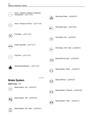 12
Systems Operation Section
Arrow - Direction of Motion of Machine
Components – g00716185
Arrow - Pressure of Force – g00716186
Prohibited – g00716188
Fasten Seat Belt – g00716191
Push/Pull – g00716193
Operator/Identification – g00716189
i01769032
Brake System
SMCS Code: 7000
Brake System - On – g0682250
Brake System - Off – g00688025
Brake System - Off - Hold – g00688027
Secondary Brake – g00688029
Park Brake Light – g00910836
Park Brake - On – g00688031
Park Brake - Off - Hold – g00688033
Brake Oil/Fuel Level – g00688034
Brake System - Basic – g00688037
Brake Oil/Fluid – g00690467
Brake System - Pressure – g00690469
Brake System - Filter – g00690470
 