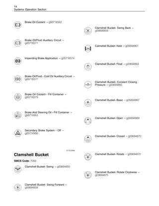 14
Systems Operation Section
Brake Oil Coolant – g00716562
Brake Oil/Fluid Auxillary Circuit –
g00716571
Impending Brake Application – g00716574
Brake Oil/Fluid - Cold Oil Auxillary Circuit –
g00716577
Brake Oil Coolant - Fill Container –
g00716579
Brake And Steering Oil - Fill Container –
g00716953
Secondary Brake System - Off –
g00716956
i01553986
Clamshell Bucket
SMCS Code: 7000
Clamshell Bucket- Swing – g00694855
Clamshell Bucket- Swing Forward –
g00694858
Clamshell Bucket- Swing Back –
g00694859
Calmshell Bucket- Hold – g00694861
Clamshell Bucket- Float – g00694863
Clamshell Bucket- Constant Closing
Pressure – g00694865
Clamshell Bucket- Basic – g00694867
Clamshell Bucket- Open – g00694869
Clamshell Bucket- Closed – g00694870
Clamshell Bucket- Rotate – g00694872
Clamshell Bucket- Rotate Clockwise –
g00694875
 