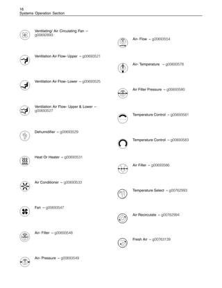 16
Systems Operation Section
Ventilating/ Air Circulating Fan –
g00692893
Ventilation Air Flow- Upper – g00693521
Ventilation Air Flow- Lower – g00693525
Ventilation Air Flow- Upper & Lower –
g00693527
Dehumidifier – g00693529
Heat Or Heater – g00693531
Air Conditioner – g00693533
Fan – g00693547
Air- Filter – g00693548
Air- Pressure – g00693549
Air- Flow – g00693554
Air- Temperature – g00693578
Air Filter Pressure – g00693580
Temperature Control – g00693581
Temperature Control – g00693583
Air Filter – g00693586
Temperature Select – g00762993
Air Recirculate – g00762994
Fresh Air – g00763139
 