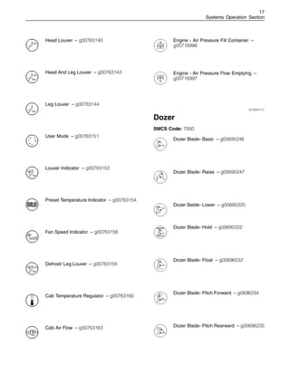 17
Systems Operation Section
Head Louver – g00763140
Head And Leg Louver – g00763143
Leg Louver – g00763144
User Mode – g00763151
Louver Indicator – g00763153
Preset Temperature Indicator – g00763154
Fan Speed Indicator – g00763156
Defrost/ Leg Louver – g00763159
Cab Temperature Regulator – g00763160
Cab Air Flow – g00763163
Engine - Air Pressure Fill Container –
g00716996
Engine - Air Pressure Flow Emptying –
g00716997
i01554111
Dozer
SMCS Code: 7000
Dozer Blade- Basic – g00695246
Dozer Blade- Raise – g00695247
Dozer Balde- Lower – g00695320
Dozer Blade- Hold – g00695322
Dozer Blade- Float – g00696232
Dozer Blade- Pitch Forward – g0696234
Dozer Blade- Pitch Rearward – g00696235
 