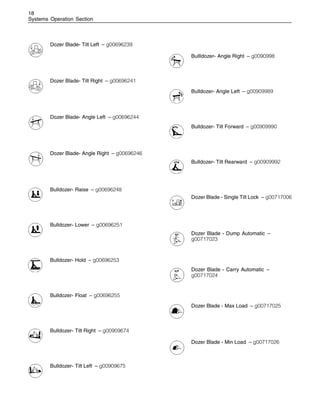 18
Systems Operation Section
Dozer Blade- Tilt Left – g00696239
Dozer Blade- Tilt Right – g00696241
Dozer Blade- Angle Left – g00696244
Dozer Blade- Angle Right – g00696246
Bulldozer- Raise – g00696248
Bulldozer- Lower – g00696251
Bulldozer- Hold – g00696253
Bulldozer- Float – g00696255
Bulldozer- Tilt Right – g00909674
Bulldozer- Tilt Left – g00909675
Bullldozer- Angle Right – g0090998
Bulldozer- Angle Left – g00909989
Bulldozer- Tilt Forward – g00909990
Bulldozer- Tilt Rearward – g00909992
Dozer Blade - Single Tilt Lock – g00717006
Dozer Blade - Dump Automatic –
g00717023
Dozer Blade - Carry Automatic –
g00717024
Dozer Blade - Max Load – g00717025
Dozer Blade - Min Load – g00717026
 