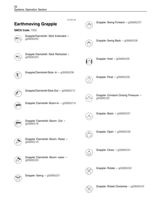 20
Systems Operation Section
i01554129
Earthmoving Grapple
SMCS Code: 7000
Grapple/Clamshell- Stick Extended –
g00695202
Grapple Clamshell- Stick Retracted –
g00695203
Grapple/Clamshell-Stick- In – g00695206
Grapple/Clamshell-Stick-Out – g00695212
Grapple/ Clamshell- Boom-In – g00695214
Grapple/ Clamshell- Boom- Out –
g00695218
Grapple/ Clamshell- Boom- Raise –
g00695219
Grapple/ Clamshell- Boom- lower –
g00695220
Grapple- Swing – g00695221
Grapple- Swing Forward – g00695227
Grapple- Swing Back – g00695228
Grapple- Hold – g00695229
Grapple- Float – g00695230
Grapple- Constant Closing Pressure –
g00695235
Grapple- Basic – g00695237
Grapple- Open – g00695239
Grapple- Close – g00695241
Grapple- Rotate – g00695242
Grapple- Rotate Clockwise – g00695243
 
