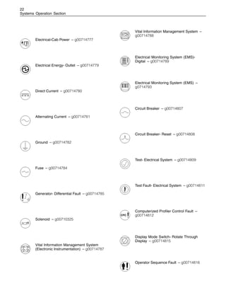22
Systems Operation Section
Electrical-Cab Power – g00714777
Electrical Energy- Outlet – g00714779
Direct Current – g00714780
Alternating Current – g00714781
Ground – g00714782
Fuse – g00714784
Generator- Differential Fault – g00714785
Solenoid – g00710325
Vital Information Management System
(Electronic Instrumentation) – g00714787
Vital Information Management System –
g00714788
Electrical Monitoring System (EMS)-
Digital – g00714789
Electrical Monitoring System (EMS) –
g0714793
Circuit Breaker – g00714807
Circuit Breaker- Reset – g00714808
Test- Electrical System – g00714809
Test Fault- Electrical System – g00714811
Computerized Profiler Control Fault –
g00714812
Display Mode Switch- Rotate Through
Display – g00714815
Operator Sequence Fault – g00714816
 