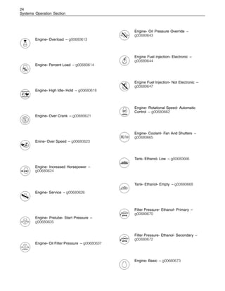 24
Systems Operation Section
Engine- Overload – g00680613
Engine- Percent Load – g00680614
Engine- High Idle- Hold – g00680618
Engine- Over Crank – g00680621
Enine- Over Speed – g00680623
Engine- Increased Horsepower –
g00680624
Engine- Service – g00680626
Engine- Prelube- Start Pressure –
g00680635
Engine- Oil Filter Pressure – g00680637
Engine- Oil Pressure Override –
g00680643
Engine Fuel injection- Electronic –
g00680644
Engine Fuel Injection- Not Electronic –
g00680647
Engine- Rotational Speed- Automatic
Control – g00680662
Engine- Coolant- Fan And Shutters –
g00680665
Tank- Ethanol- Low – g00680666
Tank- Ethanol- Empty – g00680668
Filter Pressure- Ethanol- Primary –
g00680670
Filter Pressure- Ethanol- Secondary –
g00680672
Engine- Basic – g00680673
 
