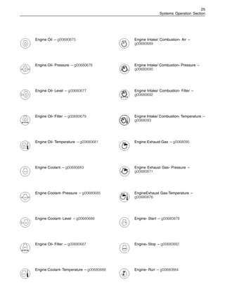 25
Systems Operation Section
Engine Oil – g00680675
Engine Oil- Pressure – g00680676
Engine Oil- Level – g00680677
Engine Oil- Filter – g00680679
Engine Oil- Temperature – g00680681
Engine Coolant – g00680683
Engine Coolant- Pressure – g00680685
Engine Coolant- Level – g00680686
Engine Oil- Filter – g00680687
Engine Coolant- Temperature – g00680688
Engine Intake/ Combustion- Air –
g00680689
Engine Intake/ Combustion- Pressure –
g00680690
Engine Intake/ Combustion- Filter –
g00680692
Engine Intake/ Combustion- Temperature –
g0068093
Engine Exhaust Gas – g0068095
Engine Exhaust Gas- Pressure –
g00680871
EngineExhaust Gas-Temperature –
g00680876
Engine- Start – g00680878
Engine- Stop – g00680882
Engine- Run – g00680884
 