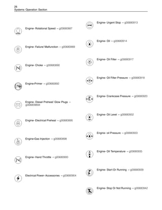 26
Systems Operation Section
Engine- Rotational Speed – g00680887
Engine- Failure/ Malfunction – g00680889
Engine- Choke – g00680890
Engine-Primer – g00680892
Engine- Diesel Preheat/ Glow Plugs –
g006809894
Engine- Electrical Preheat – g00680895
Engine-Gas Injection – g00680898
Engine- Hand Throttle – g00680900
Electrical Power- Accessories – g00680904
Engine- Urgent Stop – g00680913
Engine- Oil – g00680914
Engine- Oil Filter – g00680917
Engine- Oil Filter Pressure – g00680918
Engine- Crankcase Pressure – g00680920
Engine- Oil Level – g00680932
Engine- oil Pressure – g00680933
Engine- Oil Temperature – g00680935
Engine- Start Or Running – g00680939
Engine- Stop Or Not Running – g00680942
 