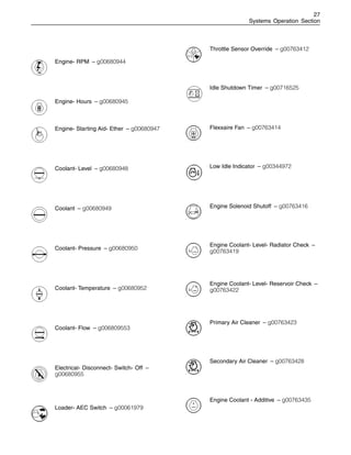 27
Systems Operation Section
Engine- RPM – g00680944
Engine- Hours – g00680945
Engine- Starting Aid- Ether – g00680947
Coolant- Level – g00680948
Coolant – g00680949
Coolant- Pressure – g00680950
Coolant- Temperature – g00680952
Coolant- Flow – g006809553
Electrical- Disconnect- Switch- Off –
g00680955
Loader- AEC Switch – g00061979
Throttle Sensor Override – g00763412
Idle Shutdown Timer – g00716525
Flexxaire Fan – g00763414
Low Idle Indicator – g00344972
Engine Solenoid Shutoff – g00763416
Engine Coolant- Level- Radiator Check –
g00763419
Engine Coolant- Level- Reservoir Check –
g00763422
Primary Air Cleaner – g00763423
Secondary Air Cleaner – g00763428
Engine Coolant - Additive – g00763435
 