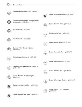 28
Systems Operation Section
Engine Power Mode 100% – g00569819
Engine Power Mode 100% of Engine Power
Not Available – g00569820
AEC Position 1 – g00569821
AEC Position 2 – g00569822
Engine Air Filter Service Indicator –
g00763436
Engine Coolant Flow Level – g00716474
Engine Coolant - Extended Life Coolant –
g00716499
Engine - Manifold Heat Starting Aid –
g00716501
Engine - High Idle Hold Set – g00716505
Engine - High Idle Hold Reset – g00716507
Engine - Run Temperature – g00716509
Engine - Low Idle Hold – g00716510
Oil Lubrication Point – g00716511
Engine Prelube - Basic – g00716512
Engine - Reversible Fan – g00716514
Engine - Fan Bearing – g00716515
Engine - Fan Belt Idler – g00716516
Engine - After Cooler Coolant – g00716517
Enigne Coolant - Fill Container –
g00716518
 