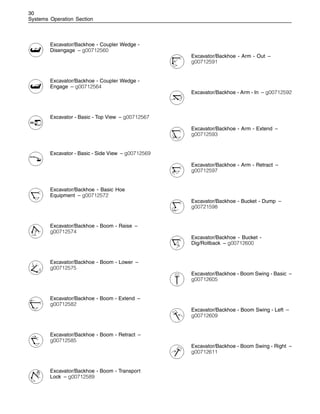 30
Systems Operation Section
Excavator/Backhoe - Coupler Wedge -
Disengage – g00712560
Excavator/Backhoe - Coupler Wedge -
Engage – g00712564
Excavator - Basic - Top View – g00712567
Excavator - Basic - Side View – g00712569
Excavator/Backhoe - Basic Hoe
Equipment – g00712572
Excavator/Backhoe - Boom - Raise –
g00712574
Excavator/Backhoe - Boom - Lower –
g00712575
Excavator/Backhoe - Boom - Extend –
g00712582
Excavator/Backhoe - Boom - Retract –
g00712585
Excavator/Backhoe - Boom - Transport
Lock – g00712589
Excavator/Backhoe - Arm - Out –
g00712591
Excavator/Backhoe - Arm - In – g00712592
Excavator/Backhoe - Arm - Extend –
g00712593
Excavator/Backhoe - Arm - Retract –
g00712597
Excavator/Backhoe - Bucket - Dump –
g00721598
Excavator/Backhoe - Bucket -
Dig/Rollback – g00712600
Excavator/Backhoe - Boom Swing - Basic –
g00712605
Excavator/Backhoe - Boom Swing - Left –
g00712609
Excavator/Backhoe - Boom Swing - Right –
g00712611
 