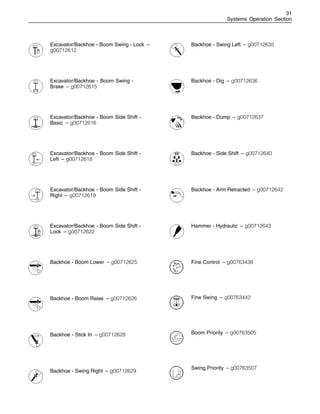 31
Systems Operation Section
Excavator/Backhoe - Boom Swing - Lock –
g00712612
Excavator/Backhoe - Boom Swing -
Brake – g00712615
Excavator/Backhoe - Boom Side Shift -
Basic – g00712616
Excavator/Backhoe - Boom Side Shift -
Left – g00712618
Excavator/Backhoe - Boom Side Shift -
Right – g00712619
Excavator/Backhoe - Boom Side Shift -
Lock – g00712622
Backhoe - Boom Lower – g00712625
Backhoe - Boom Raise – g00712626
Backhoe - Stick In – g00712628
Backhoe - Swing Right – g00712629
Backhoe - Swing Left – g00712635
Backhoe - Dig – g00712636
Backhoe - Dump – g00712637
Backhoe - Side Shift – g00712640
Backhoe - Arm Retracted – g00712642
Hammer - Hydraulic – g00712643
Fine Control – g00763438
Fine Swing – g00763442
Boom Priority – g00763505
Swing Priority – g00763507
 