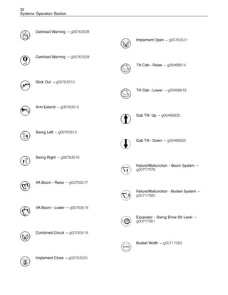 32
Systems Operation Section
Overload Warning – g00763508
Overload Warning – g00763509
Stick Out – g00763510
Arm Extend – g00763513
Swing Left – g00763515
Swing Right – g00763516
VA Boom - Raise – g00763517
VA Boom - Lower – g00763518
Combined Circuit – g00763519
Implement Close – g00763520
Implement Open – g00763521
Tilt Cab - Raise – g00468614
Tilt Cab - Lower – g00468618
Cab Tilt- Up – g00468830
Cab Tilt - Down – g00468833
Failure/Malfunction - Boom System –
g00717079
Failure/Malfunction - Bucket System –
g00717080
Excavator - Swing Drive Oil Level –
g00717081
Bucket Width – g00717083
 