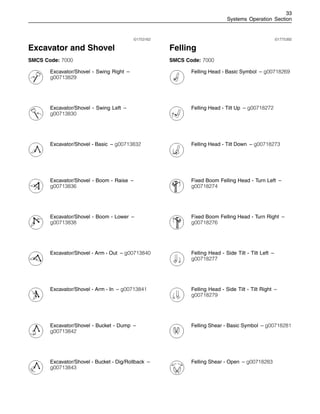 33
Systems Operation Section
i01753162
Excavator and Shovel
SMCS Code: 7000
Excavator/Shovel - Swing Right –
g00713829
Excavator/Shovel - Swing Left –
g00713830
Excavator/Shovel - Basic – g00713832
Excavator/Shovel - Boom - Raise –
g00713836
Excavator/Shovel - Boom - Lower –
g00713838
Excavator/Shovel - Arm - Out – g00713840
Excavator/Shovel - Arm - In – g00713841
Excavator/Shovel - Bucket - Dump –
g00713842
Excavator/Shovel - Bucket - Dig/Rollback –
g00713843
i01775392
Felling
SMCS Code: 7000
Felling Head - Basic Symbol – g00718269
Felling Head - Tilt Up – g00718272
Felling Head - Tilt Down – g00718273
Fixed Boom Felling Head - Turn Left –
g00718274
Fixed Boom Felling Head - Turn Right –
g00718276
Felling Head - Side Tilt - Tilt Left –
g00718277
Felling Head - Side Tilt - Tilt Right –
g00718279
Felling Shear - Basic Symbol – g00718281
Felling Shear - Open – g00718283
 
