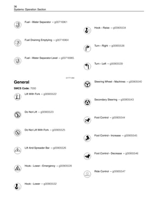 36
Systems Operation Section
Fuel - Water Separator – g00716961
Fuel Draining Emptyiing – g00716964
Fuel - Water Separator Level – g00716965
i01771260
General
SMCS Code: 7000
Lift With Fork – g00905522
Do Not Lift – g00905523
Do Not Lift With Fork – g00905525
Lift And Spreader Bar – g00905526
Hook - Lower - Emergency – g00905528
Hook - Lower – g00905532
Hook - Raise – g00905534
Turn - Right – g00905538
Turn - Left – g00905539
Steering Wheel - Machines – g00905540
Secondary Steering – g00905543
Foot Control – g00905544
Foot Control - Increase – g00905545
Foot Control - Decrease – g00905546
Ride Control – g00905547
 