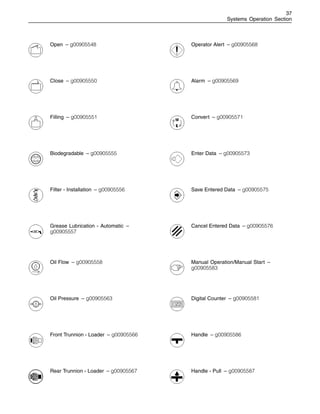 37
Systems Operation Section
Open – g00905548
Close – g00905550
Filling – g00905551
Biodegradable – g00905555
Filter - Installation – g00905556
Grease Lubrication - Automatic –
g00905557
Oil Flow – g00905558
Oil Pressure – g00905563
Front Trunnion - Loader – g00905566
Rear Trunnion - Loader – g00905567
Operator Alert – g00905568
Alarm – g00905569
Convert – g00905571
Enter Data – g00905573
Save Entered Data – g00905575
Cancel Entered Data – g00905576
Manual Operation/Manual Start –
g00905583
Digital Counter – g00905581
Handle – g00905586
Handle - Pull – g00905587
 