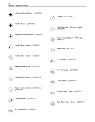 38
Systems Operation Section
Handle - Pull and Rotate – g00905588
Handle - Push – g00905590
Handle - Push And Rotate – g00905611
Handle - One Function – g00905614
Handle - One Function – g00905616
Handle - Two Function – g00905618
Handle - Multi-Function – g00905619
Rotate - Clockwise/Counter Clockwise –
g00905623
Lever Movement – g00905624
Not in Automatic – g00905625
Conveyor – g00905867
Fixed Restriction - Common Liquids –
g00905869
Traction Control System - Wheel Slip –
g00905871
Wheel Drive – g00905872
Pin - Engage – g00905873
Pin - Disengage – g00905875
Cushion Axle – g00905877
Dumper/Hauler - Basic – g00905878
Track Type Tractor - Basic – g00905879
 