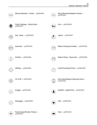 39
Systems Operation Section
Manual Operation - Unlock – g00905880
Public Roadway - Switch/Light –
g00905881
Cab - Basic – g00905883
Automatic – g00905884
On/Start – g00905886
Off/Stop – g00905888
On & Off – g00905890
Engage – g00905892
Disengage – g00905893
Plus/Increase/Positive Polarity –
g00905894
Minus/Decrease/Negative Polarity –
g00905895
Horn – g00905896
Lighter – g00905897
Battery Charging Condition – g00905898
Battery Power - Disconnect – g00905899
Clock/Time/Switch/Timer – g00905900
Hourmeter/Elapsed Operating Hours –
g00905902
Seatbelt - Lapbelt Only – g00905903
Fast – g00905904
Slow – g00905905
 