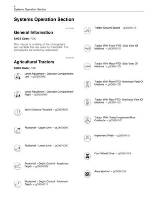 4
Systems Operation Section
Systems Operation Section
i01781281
General Information
SMCS Code: 7000
This manual is a listing of the pictrographs
and symbols that are used by Caterpillar. The
pictographs are sorted by application.
i01552781
Agricultural Tractors
SMCS Code: 7000
Level Adjustment - Operator Compartment
Left – g00693988
Level Adjustment - Operator Compartment
Right – g00693989
Work Distance Traveled – g00693990
Rockshaft - Upper Limit – g00693999
Rockshaft - Lower Limit – g00694000
Rockshaft - Depth Control - Maximum
Depth – g00694009
Rockshaft - Depth Control - Minimum
Depth – g00694011
Tractor-Ground Speed – g00694013
Tractor With Front PTO- Side View Of
Machine – g00694018
Tractor With Rear PTO- Side View Of
Machine – g00694129
Tractor With Front PTO- Overhead View Of
Machine – g00694130
Tractor With Rear PTO- Overhead View Of
Machine – g00694132
Tractor With Towed Implement-Row
Guidance – g00694147
Implement Width – g00694151
Four-Wheel Drive – g00694154
Area Worked – g00694158
 