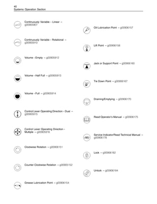 40
Systems Operation Section
Continuously Variable - Linear –
g00905907
Continuously Variable - Rotational –
g00905910
Volume - Empty – g00905912
Volume - Half Full – g00905913
Volume - Full – g00905914
Control Lever Operating Direction - Dual –
g00905915
Control Lever Operating Direction -
Multiple – g00905916
Clockwise Rotation – g00906151
Counter Clockwise Rotation – g00905152
Grease Lubrication Point – g00906154
Oil Lubrication Point – g00906157
Lift Point – g00906158
Jack or Support Point – g00906160
Tie Down Point – g00906167
Draining/Emptying – g00906170
Read Operator’s Manual – g00906175
Service Indicator/Read Technical Manual –
g00906178
Lock – g00906182
Unlock – g00906184
 
