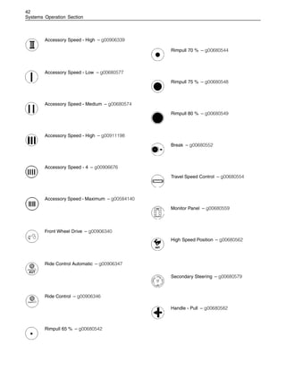 42
Systems Operation Section
Accessory Speed - High – g00906339
Accessory Speed - Low – g00680577
Accessory Speed - Medium – g00680574
Accessory Speed - High – g00911198
Accessory Speed - 4 – g00906676
Accessory Speed - Maximum – g00584140
Front Wheel Drive – g00906340
Ride Control Automatic – g00906347
Ride Control – g00906346
Rimpull 65 % – g00680542
Rimpull 70 % – g00680544
Rimpull 75 % – g00680548
Rimpull 80 % – g00680549
Break – g00680552
Travel Speed Control – g00680554
Monitor Panel – g00680559
High Speed Position – g00680562
Secondary Steering – g00680579
Handle - Pull – g00680582
 