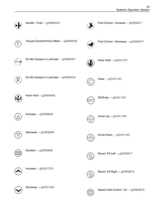 43
Systems Operation Section
Handle - Push – g00680585
Torque Converter/Hour Meter – g00680586
Do Not Grease or Lubricate – g00680587
Do Not Grease or Lubricate – g00680593
Hook Hold – g00906665
Increase – g00906666
Decrease – g00906668
Shutters – g00906669
Increase – g00327379
Decrease – g00327380
Foot Control - Increase – g00906671
Foot Control - Decrease – g00906674
Hook Hold – g00447227
Clear – g00451345
OK/Enter – g00451347
Arrow Up – g00451348
Arrow Down – g00451349
Broom Tilt Left – g00906677
Broom Tilt Right – g00906678
Speed Hold Control - On – g00906679
 