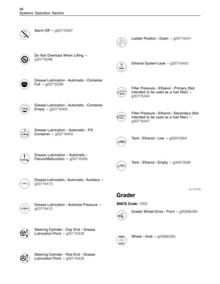 46
Systems Operation Section
Alarm Off – g00716397
Do Not Overload When Lifting –
g00716398
Grease Lubrication - Automatic - Container
Full – g00716399
Grease Lubrication - Automatic - Container
Empty – g00716400
Grease Lubrication - Automatic - Fill
Container – g00716404
Grease Lubrication - Automatic -
Failure/Malfunction – g00716408
Grease Lubrication - Automatic - Auxiliary –
g00716410
Grease Lubrication - Autolube Pressure –
g00716412
Steering Cylinder - Cap End - Grease
Lubrication Point – g00716438
Steering Cylinder - Rod End - Grease
Lubrication Point – g00716439
Ladder Position - Down – g00716441
Ethanol System Leak – g00716442
Filter Pressure - Ethanol - Primary (Not
intended to be used as a fuel filter) –
g00716444
Filter Pressure - Ethanol - Secondary (Not
intended to be used as a fuel filter) –
g00716447
Tank - Ethanol - Low – g00910564
Tank - Ethanol - Empty – g00910566
i01773776
Grader
SMCS Code: 7000
Grader Wheel Drive - Front – g00696280
Wheel - Hold – g00696283
 