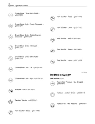 48
Systems Operation Section
Grader Blade - Side Shift - Right –
g00697268
Grader Blade Circle - Rotate Clockwise –
g00697271
Grader Blade Circle - Rotate Counter
Clockwise – g00697274
Grader Blade Circle - Shift Left –
g00697277
Grader Blade Circle - Shift Right –
g00697278
Grader Wheel Lean - Left – g00697280
Grader Wheel Lean - Right – g00697282
All Wheel Drive – g00189287
Overload Warning – g00906925
Front Scarifier - Basic – g00714446
Front Scarifier - Raise – g00714448
Front Scarifier - Lower – g00714450
Rear Scarifier - Basic – g00714451
Rear Scarifier - Raise – g00714453
Rear Scarifier - Lower – g00714454
i01773794
Hydraulic System
SMCS Code: 7000
Accumulator Pressure - Gas Charged –
g00681170
Hydraulic - Auxiliary Circuit – g00681176
Hydraulic Oil - Filter Pressure – g00681177
 