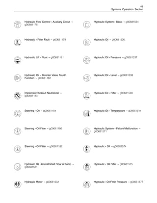 49
Systems Operation Section
Hydraulic Flow Control - Auxiliary Circuit –
g00681178
Hydraulic - Filter Fault – g00681179
Hydraulic Lift - Float – g00681181
Hydraulic Oil - Diverter Valve Fourth
Function – g00681182
Implement Kickout Neutralizer –
g00681183
Steering - Oil – g00681184
Steering - Oil Flow – g00681186
Steering - Oil Filter – g00681187
Hydraulic Oil - Unrestricted Flow to Sump –
g00681521
Hydraulic Motor – g00681532
Hydraulic System - Basic – g00681534
Hydraulic Oil – g00681536
Hydraulic Oil - Pressure – g00681537
Hydraulic Oil - Level – g00681538
Hydraulic Oil - Filter – g00681540
Hydraulic Oil - Temperature – g00681541
Hydraulic System - Failure/Malfunction –
g00681571
Hydraulic - Oil – g00681574
Hydraulic - Oil Filter – g00681575
Hydraulic - Oil Filter Pressure – g00681577
 